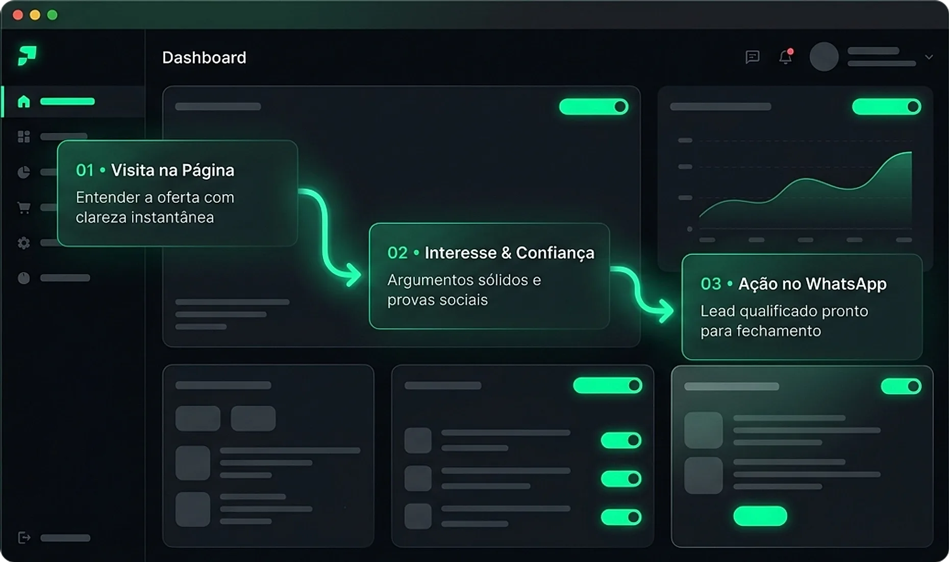 Mockup do mecanismo de conversão: sequência estratégica da visita ao lead qualificado no WhatsApp